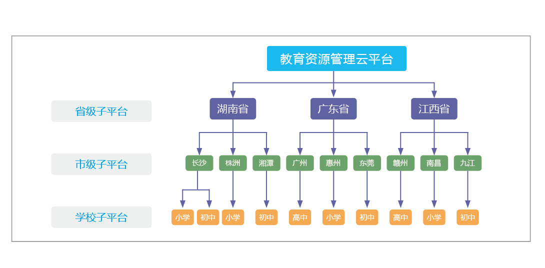 教育资源管理平台示意图